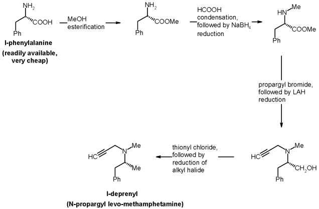 l-deprenyl synthesis